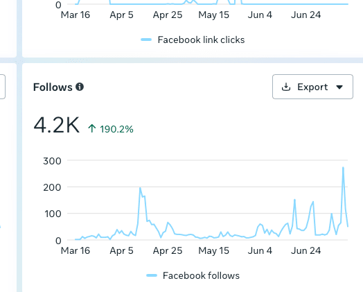 Source: Instagram Insights