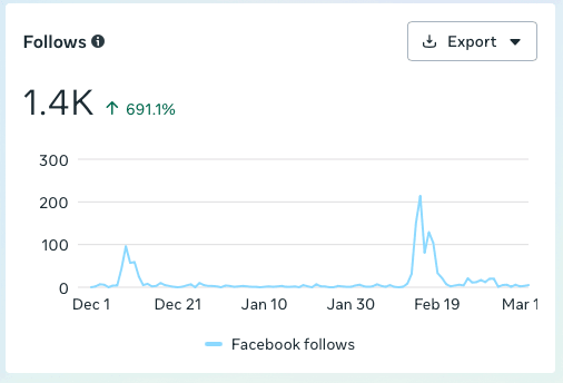Source: Instagram Insights